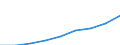 Deutschland insgesamt: Deutschland / CPA 2008: Dienstleistungen: IT-Beratung und Support / Wertmerkmal: Erzeugerpreisindex für Dienstleistungen