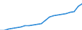 Deutschland insgesamt: Deutschland / CPA 2008: Dienstleistungen: Rechtsberatungsleistungen ohne Notariatsleistungen / Wertmerkmal: Erzeugerpreisindex für Dienstleistungen