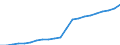 Deutschland insgesamt: Deutschland / CPA 2008: Dienstleistungen: Notariatsleistungen / Wertmerkmal: Erzeugerpreisindex für Dienstleistungen