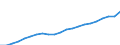 Deutschland insgesamt: Deutschland / CPA 2008: Dienstleistungen: Wirtschaftsprüfungsleistungen / Wertmerkmal: Erzeugerpreisindex für Dienstleistungen