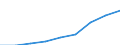 Deutschland insgesamt: Deutschland / CPA 2008: Dienstleistungen: Steuerberatungsleistungen / Wertmerkmal: Erzeugerpreisindex für Dienstleistungen