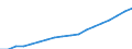 Deutschland insgesamt: Deutschland / CPA 2008: Dienstleistungen: Andere baubezogene Dienstleistungen / Wertmerkmal: Erzeugerpreisindex für Dienstleistungen