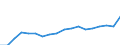 Deutschland insgesamt: Deutschland / CPA 2008: Dienstleistungen: Dienstleistungen von Werbeagenturen / Wertmerkmal: Erzeugerpreisindex für Dienstleistungen