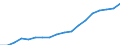 Deutschland insgesamt: Deutschland / CPA 2008: Dienstleistungen: Leistungen des Verkaufs von Werbefläche oder -zeit / Wertmerkmal: Erzeugerpreisindex für Dienstleistungen