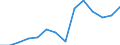 Deutschland insgesamt: Deutschland / WZ2008 (ausgewählte Positionen): Dienstleistungen: Landverkehr und Transport in Rohrfernleitungen / Wertmerkmal: Erzeugerpreisindex für Dienstleistungen