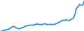 Deutschland insgesamt: Deutschland / WZ2008 (ausgewählte Positionen): Dienstleistungen: Güterbeförderung i.Straßenverkehr,Umzugstransporte / Wertmerkmal: Erzeugerpreisindex für Dienstleistungen