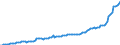 Deutschland insgesamt: Deutschland / WZ2008 (ausgewählte Positionen): Dienstleistungen: Lagerei / Wertmerkmal: Erzeugerpreisindex für Dienstleistungen