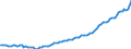 Deutschland insgesamt: Deutschland / WZ2008 (ausgewählte Positionen): Dienstleistungen: Post-, Kurier- und Expressdienste / Wertmerkmal: Erzeugerpreisindex für Dienstleistungen