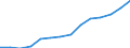 Deutschland insgesamt: Deutschland / WZ2008 (ausgewählte Positionen): Dienstleistungen: Verlagswesen / Wertmerkmal: Erzeugerpreisindex für Dienstleistungen