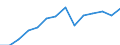 Deutschland insgesamt: Deutschland / WZ2008 (ausgewählte Positionen): Dienstleistungen: Tonstudios, Musikverlag u.Ä. / Wertmerkmal: Erzeugerpreisindex für Dienstleistungen