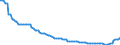 Deutschland insgesamt: Deutschland / WZ2008 (ausgewählte Positionen): Dienstleistungen: Datenverarbeitung, Hosting u.Ä., Webportale / Wertmerkmal: Erzeugerpreisindex für Dienstleistungen