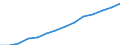 Deutschland insgesamt: Deutschland / WZ2008 (ausgewählte Positionen): Dienstleistungen: Verm.u.Verp. v.eig.Grundst.,Gebäuden und Wohnungen / Wertmerkmal: Erzeugerpreisindex für Dienstleistungen