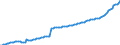 Deutschland insgesamt: Deutschland / WZ2008 (ausgewählte Positionen): Dienstleistungen: Architektur- und Ingenieurbüros / Wertmerkmal: Erzeugerpreisindex für Dienstleistungen