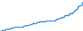 Deutschland insgesamt: Deutschland / WZ2008 (ausgewählte Positionen): Dienstleistungen: Technische,physikalische u. chemische Untersuchung / Wertmerkmal: Erzeugerpreisindex für Dienstleistungen