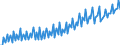 Deutschland insgesamt: Deutschland / WZ2008 (ausgewählte Positionen): Dienstleistungen: Werbung / Wertmerkmal: Erzeugerpreisindex für Dienstleistungen