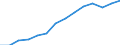 Deutschland insgesamt: Deutschland / WZ2008 (ausgewählte Positionen): Dienstleistungen: Sonst. freiberufl.,wissenschaftl. u. techn.Tätigk. / Wertmerkmal: Erzeugerpreisindex für Dienstleistungen