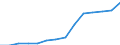 Deutschland insgesamt: Deutschland / WZ2008 (ausgewählte Positionen): Dienstleistungen: Wach- und Sicherheitsdienste sowie Detekteien / Wertmerkmal: Erzeugerpreisindex für Dienstleistungen