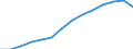 Deutschland insgesamt: Deutschland / WZ2008 (ausgewählte Positionen): Dienstleistungen: Gastgewerbe / Wertmerkmal: Erzeugerpreisindex für Dienstleistungen