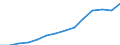 Deutschland insgesamt: Deutschland / WZ2008 (ausgewählte Positionen): Dienstleistungen: Information und Kommunikation / Wertmerkmal: Erzeugerpreisindex für Dienstleistungen