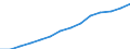 Deutschland insgesamt: Deutschland / WZ2008 (ausgewählte Positionen): Dienstleistungen: Freiberufliche, wiss. u. techn. Dienstleistungen / Wertmerkmal: Erzeugerpreisindex für Dienstleistungen