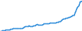 Deutschland insgesamt: Deutschland / WZ2008 (ausgewählte Positionen): Dienstleistungen: Lagerei / Wertmerkmal: Erzeugerpreisindex für Dienstleistungen