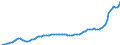 Deutschland insgesamt: Deutschland / CPA 2008: Dienstleistungen: Güterbeförderungsleistungen im Straßenverkehr / Wertmerkmal: Erzeugerpreisindex für Dienstleistungen