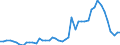 Deutschland insgesamt: Deutschland / CPA 2008: Dienstleistungen: Güterbeförderungsleistungen in der Luftfahrt / Wertmerkmal: Erzeugerpreisindex für Dienstleistungen