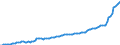 Deutschland insgesamt: Deutschland / CPA 2008: Dienstleistungen: Lagereileistungen / Wertmerkmal: Erzeugerpreisindex für Dienstleistungen