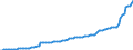 Deutschland insgesamt: Deutschland / CPA 2008: Dienstleistungen: Lagereiverwandte Dienstleistungen / Wertmerkmal: Erzeugerpreisindex für Dienstleistungen