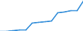 Deutschland insgesamt: Deutschland / CPA 2008: Dienstleistungen: Dienstleistungen für den Landverkehr / Wertmerkmal: Erzeugerpreisindex für Dienstleistungen