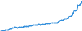 Deutschland insgesamt: Deutschland / CPA 2008: Dienstleistungen: Frachtumschlagsleistungen / Wertmerkmal: Erzeugerpreisindex für Dienstleistungen