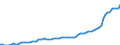 Deutschland insgesamt: Deutschland / CPA 2008: Dienstleistungen: Frachtumschlag Landverkehr / Wertmerkmal: Erzeugerpreisindex für Dienstleistungen