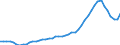 Deutschland insgesamt: Deutschland / CPA 2008: Dienstleistungen: Speditions- und Verkehrsvermittlungsleistungen / Wertmerkmal: Erzeugerpreisindex für Dienstleistungen