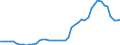 Deutschland insgesamt: Deutschland / CPA 2008: Dienstleistungen: Luftfrachtspedition / Wertmerkmal: Erzeugerpreisindex für Dienstleistungen