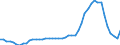 Deutschland insgesamt: Deutschland / CPA 2008: Dienstleistungen: Seespedition / Wertmerkmal: Erzeugerpreisindex für Dienstleistungen