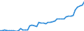 Deutschland insgesamt: Deutschland / CPA 2008: Dienstleistungen: Softwareentwicklung und Programmierung / Wertmerkmal: Erzeugerpreisindex für Dienstleistungen