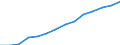 Deutschland insgesamt: Deutschland / CPA 2008: Dienstleistungen: DL d.Vermietung,Verpacht. v. Nichtwohngrundst.u.Ä. / Wertmerkmal: Erzeugerpreisindex für Dienstleistungen