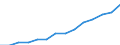 Deutschland insgesamt: Deutschland / CPA 2008: Dienstleistungen: DL d.Vermietung,Verpacht. v.Industrie- u.ä.Flächen / Wertmerkmal: Erzeugerpreisindex für Dienstleistungen