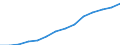 Deutschland insgesamt: Deutschland / CPA 2008: Dienstleistungen: DL der Vermietung und Verpachtung von Büroflächen / Wertmerkmal: Erzeugerpreisindex für Dienstleistungen