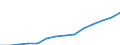 Deutschland insgesamt: Deutschland / CPA 2008: Dienstleistungen: DL d.Verwaltung v. Grundstücken, Geb. u. Wohnungen / Wertmerkmal: Erzeugerpreisindex für Dienstleistungen