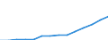 Deutschland insgesamt: Deutschland / CPA 2008: Dienstleistungen: DL d.Verwaltung v. Wohngrundstücken, Wohnbgeb.u.Ä. / Wertmerkmal: Erzeugerpreisindex für Dienstleistungen