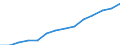 Deutschland insgesamt: Deutschland / CPA 2008: Dienstleistungen: Rechtsber.-u.Vertretungsleist.i.Handelsrechtsverf. / Wertmerkmal: Erzeugerpreisindex für Dienstleistungen