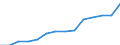 Deutschland insgesamt: Deutschland / CPA 2008: Dienstleistungen: Rechtsber.-u.Vertretungsleist.i.Arbeitsrechtsverf. / Wertmerkmal: Erzeugerpreisindex für Dienstleistungen