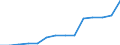 Deutschland insgesamt: Deutschland / CPA 2008: Dienstleistungen: Rechtsber.-u.Vertretungsleist. i. Zivilrechtsverf. / Wertmerkmal: Erzeugerpreisindex für Dienstleistungen