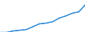 Deutschland insgesamt: Deutschland / CPA 2008: Dienstleistungen: Rechtsberatungsleistungen in Sachen Patente u.Ä. / Wertmerkmal: Erzeugerpreisindex für Dienstleistungen