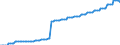 Deutschland insgesamt: Deutschland / CPA 2008: Dienstleistungen: Notariatsleistungen / Wertmerkmal: Erzeugerpreisindex für Dienstleistungen