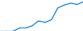 Deutschland insgesamt: Deutschland / CPA 2008: Dienstleistungen: Sonstige Rechtsberatungsleistungen / Wertmerkmal: Erzeugerpreisindex für Dienstleistungen