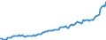 Deutschland insgesamt: Deutschland / CPA 2008: Dienstleistungen: Wirtschaftsprüfungsleistungen / Wertmerkmal: Erzeugerpreisindex für Dienstleistungen