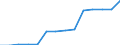 Deutschland insgesamt: Deutschland / CPA 2008: Dienstleistungen: Dienstleistungen des Rechnungswesens / Wertmerkmal: Erzeugerpreisindex für Dienstleistungen