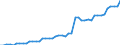 Deutschland insgesamt: Deutschland / CPA 2008: Dienstleistungen: Steuerberatungsleistungen / Wertmerkmal: Erzeugerpreisindex für Dienstleistungen